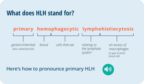 Definition and pronunciation of primary hemophagocytic lymphohistiocytosis (HLH)